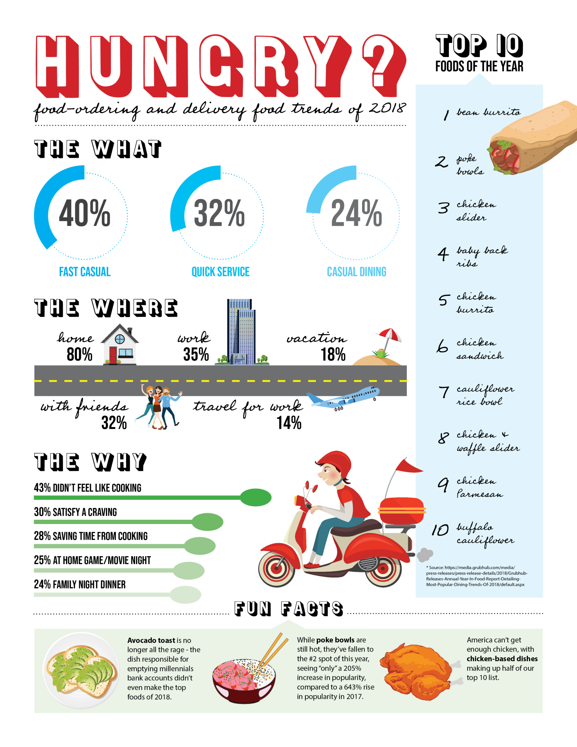 McDermott_Final_Infographic